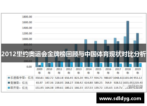 2012里约奥运会金牌榜回顾与中国体育现状对比分析
